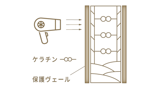 ヒートリアクション処方